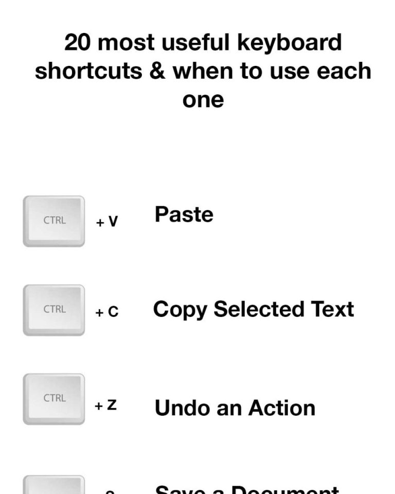 20 most useful keyboard shortcuts & when to use each one